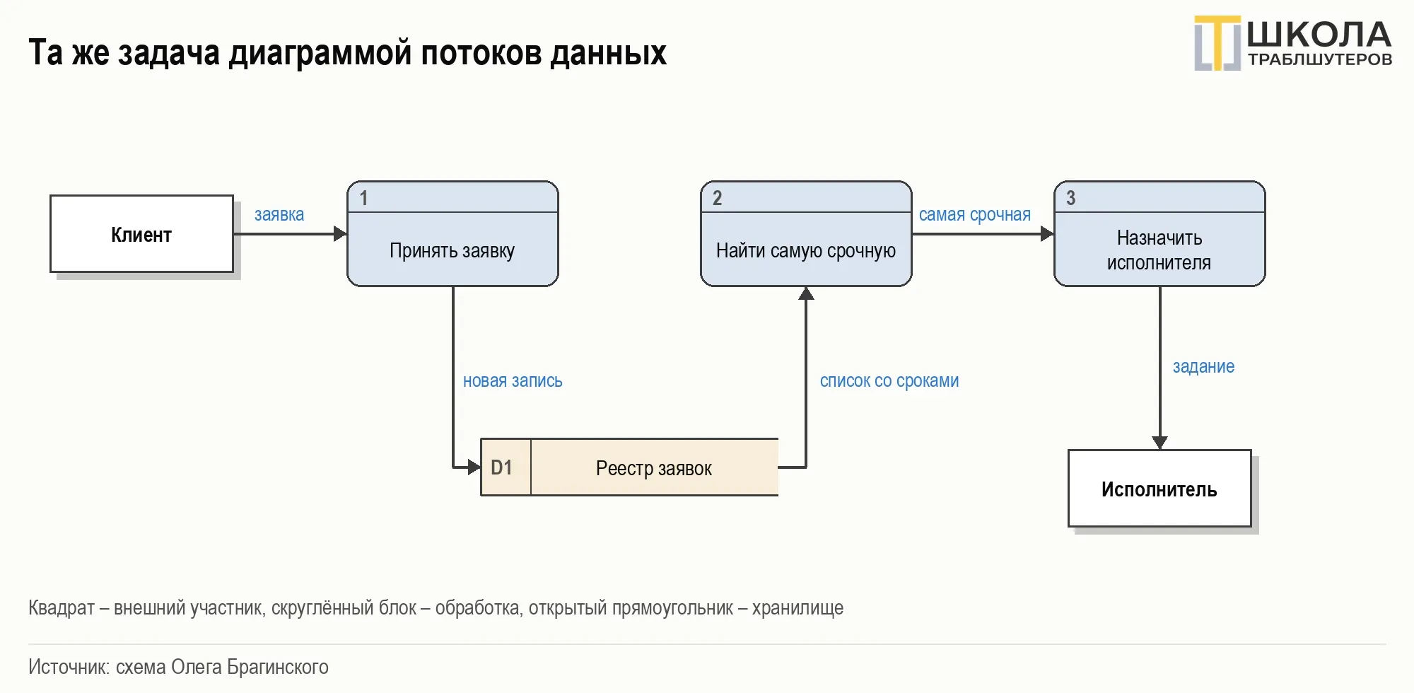 image html