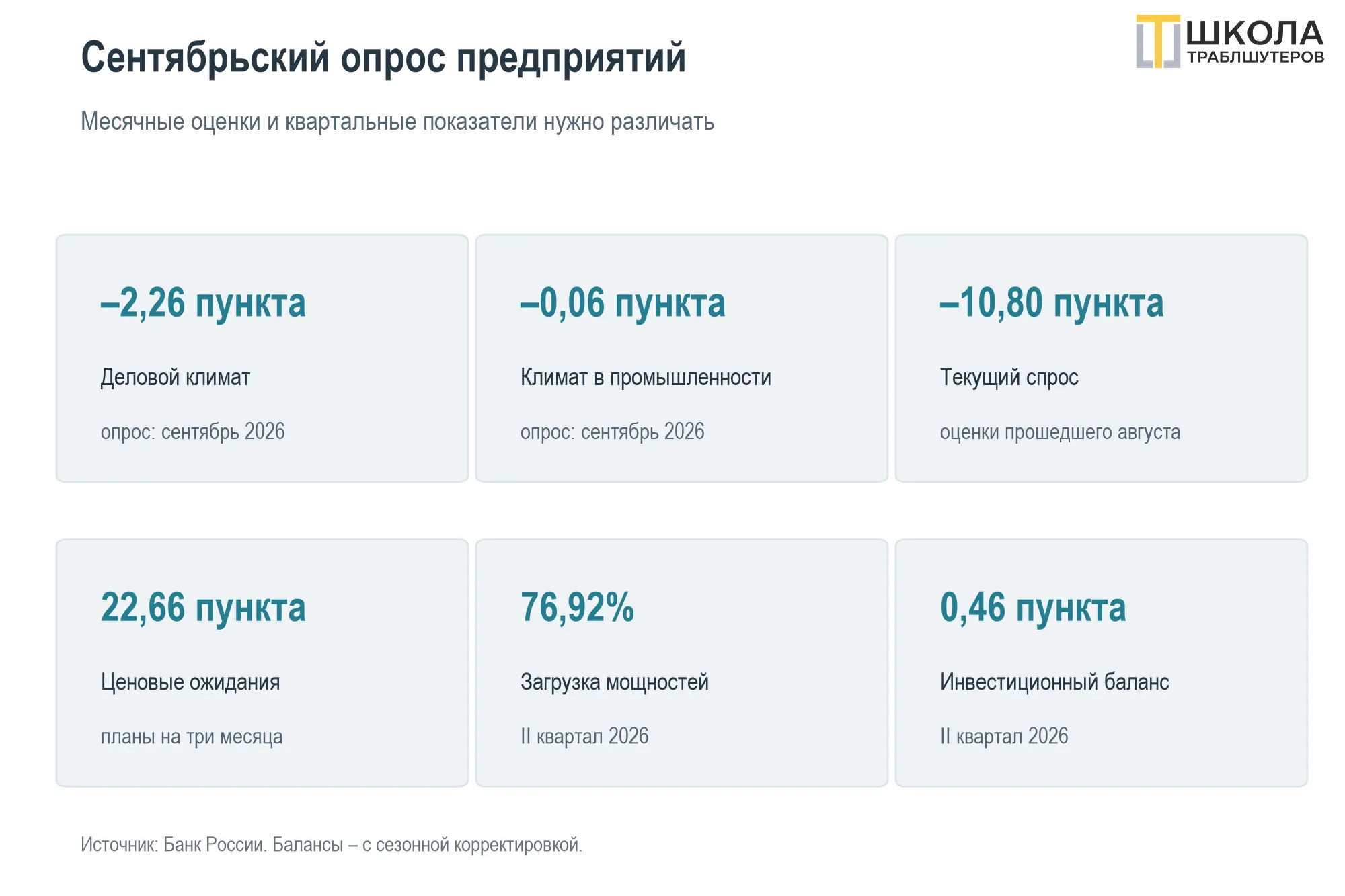 Экономика России в сентябре 2026: спрос снижается, издержки растут
