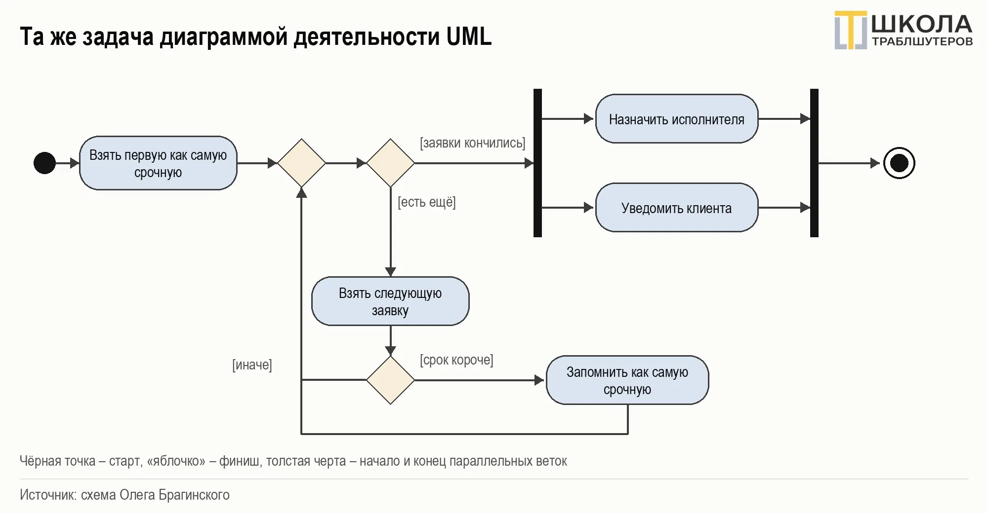image html