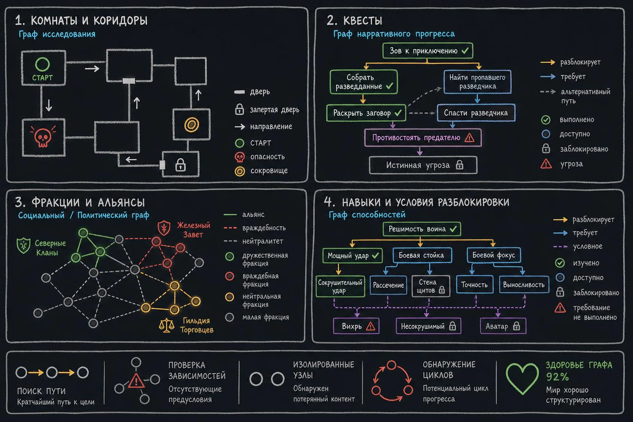 Теория графов в геймдизайне