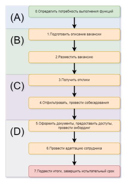 Хождение за три моря или поиск героев в команду мечты. Часть 1