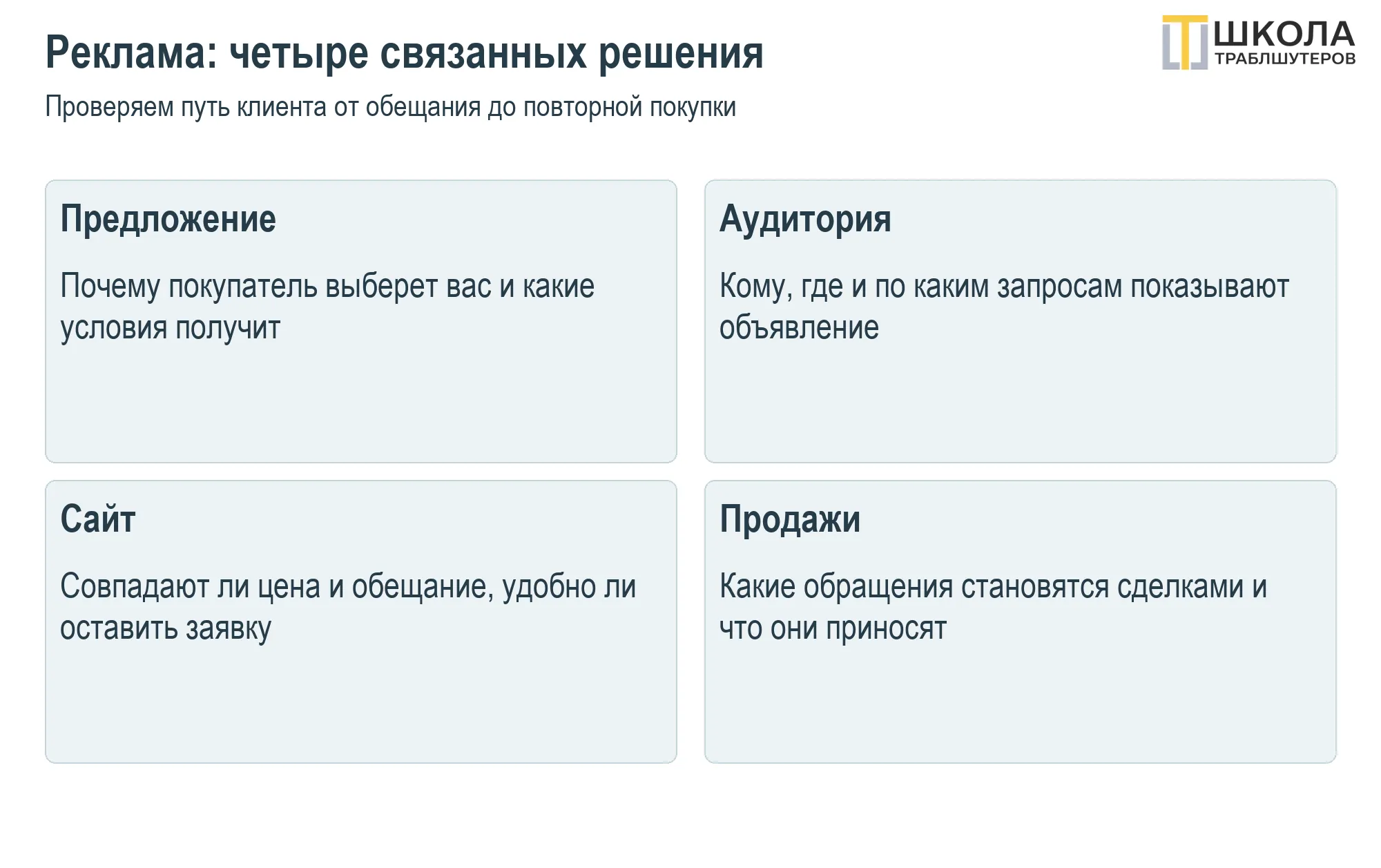 15 советов как сократить расходы на рекламу в Яндекс Директе