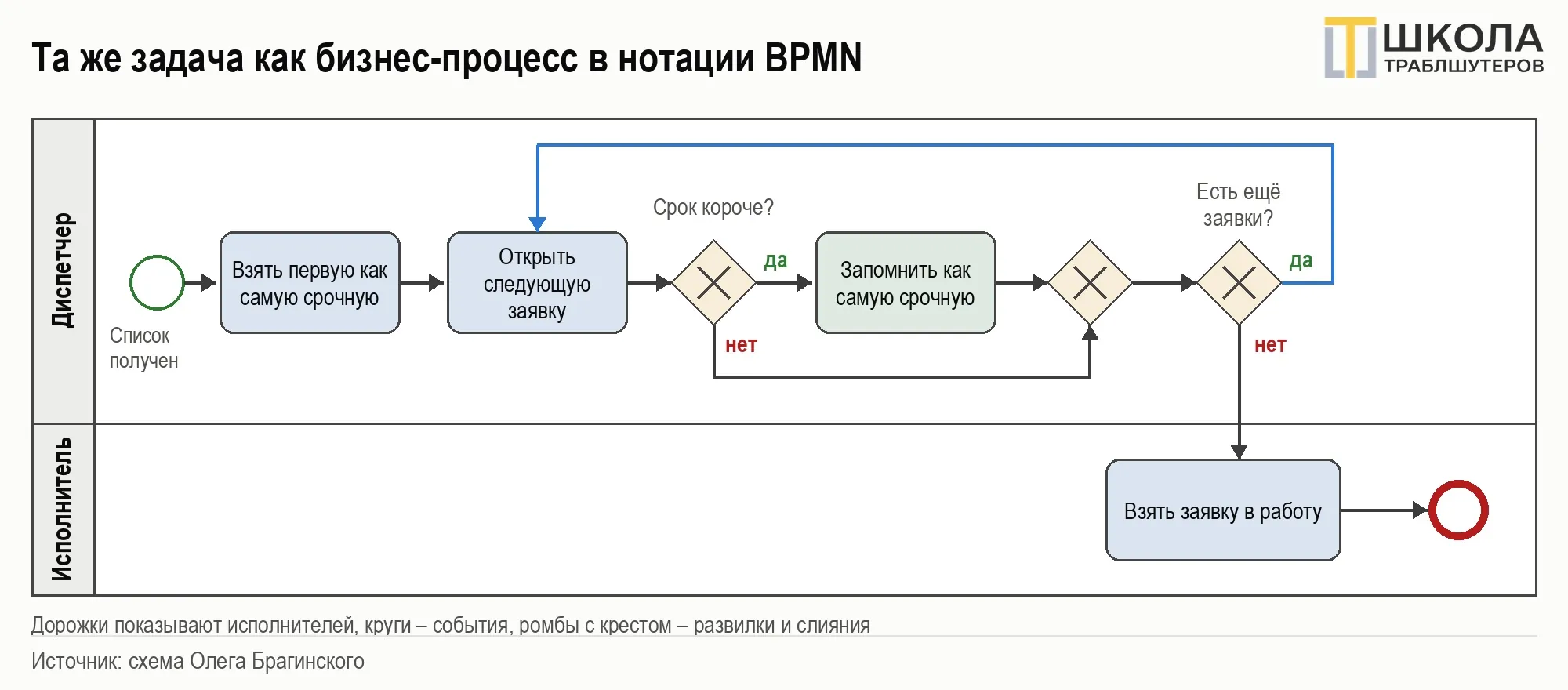 image html