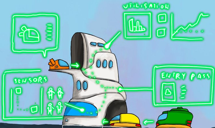 Achieve strategic elevation with seamless data integration