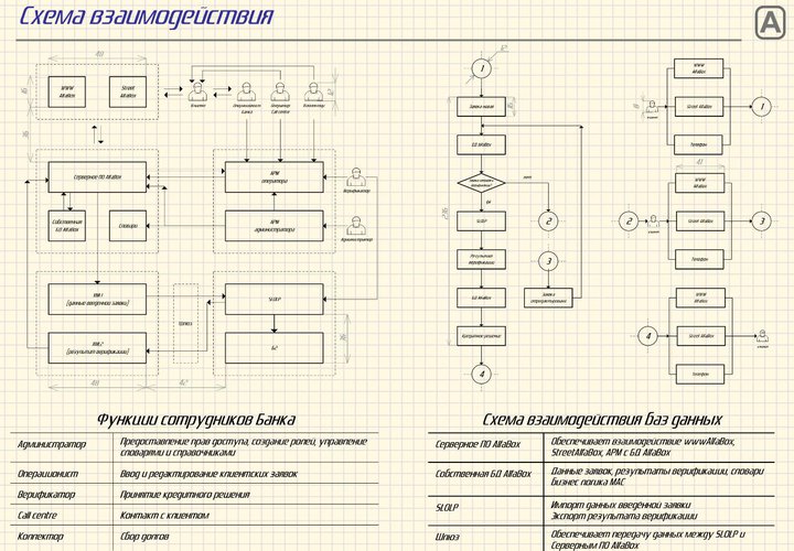 Как построить интеллектуальный кредитный киоск с нуля. Часть 3