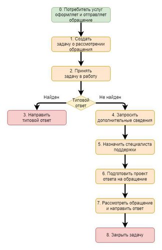 Как обуздать селевой поток заявок и вызвать лавину платежей. Часть 1