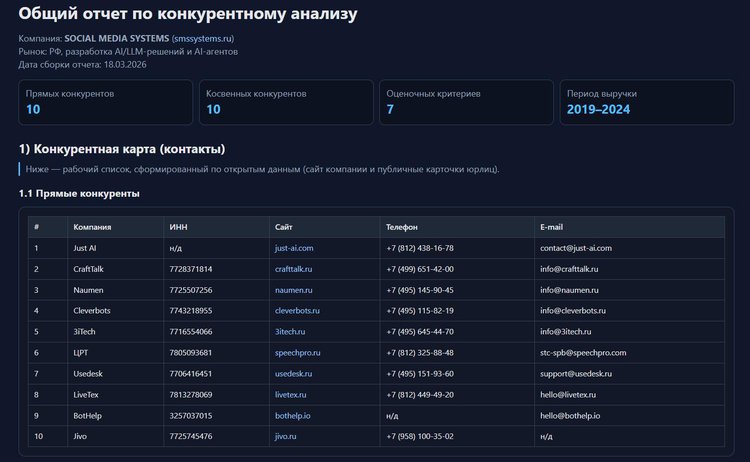 Как анализировать конкурентов с помощью ИИ агента