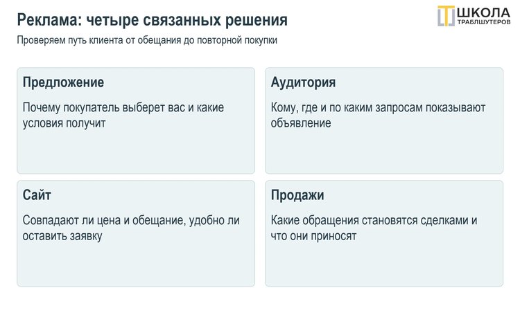 15 советов как сократить расходы на рекламу в Яндекс Директе