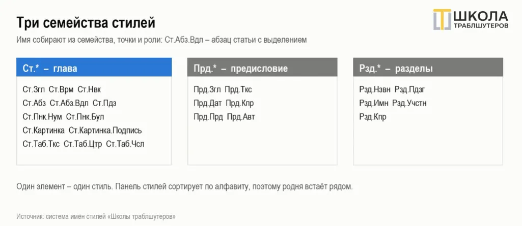 Как траблшутеры создают идеально-стильные книги