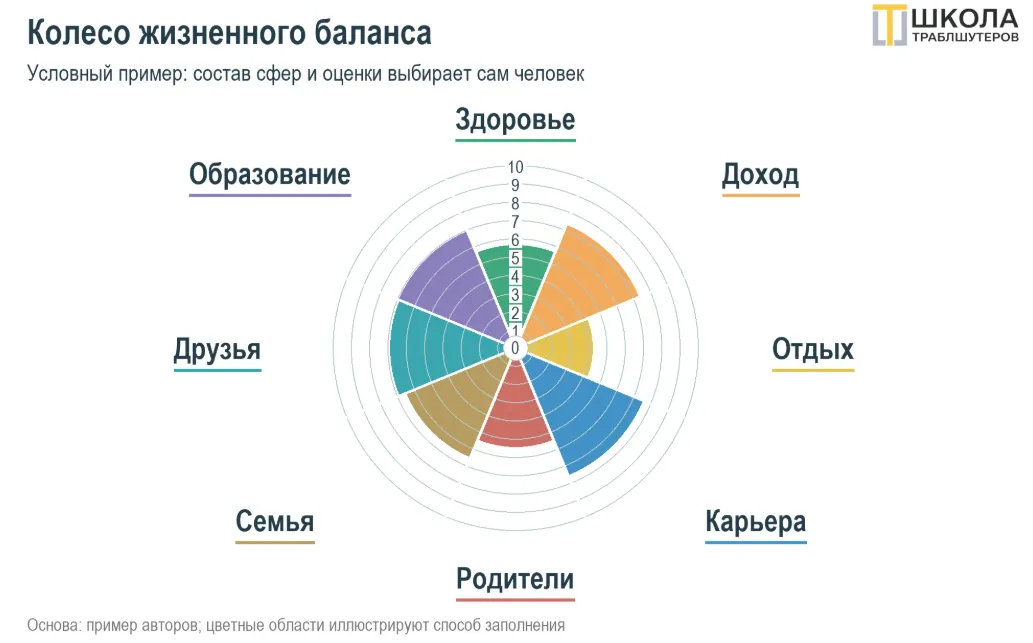 Колесо баланса закрути – Новый год впереди