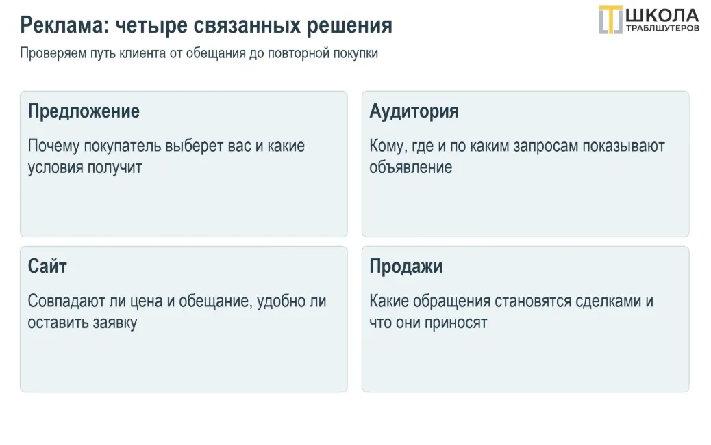 15 советов как сократить расходы на рекламу в Яндекс Директе